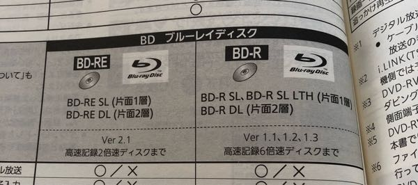 2012年に買ったブルーレイ内蔵の三菱のテレビREALで、録画をブ