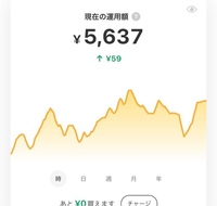 メルカリビットコインについての質問です。↑59で5637円になった