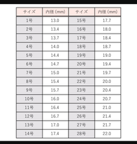 指輪の号数の測り方。メルカリで指輪を出品したいのですが、号数を測る