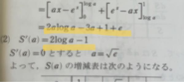 数3の問題です 微分してこうなるのですが、計算を教えてください