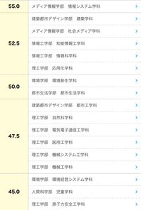 東京都市大学の文系学部(メディア情報学部、環境学部、都市生活学部)のみ、日東駒専以下、大東亜帝国レベルと言われているのはなぜですか？ 写真のように偏差値も理系とはあまり偏差値変わらないような気がするのですが。

メディア情報学部なんて大東亜帝国レベルではないですよね？