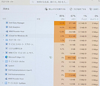 dellのパソコンが再起動した後非常に重いです。 ウイルスは特に問題なく、アップデートも最新の状態で何が原因かわかりません。買い替えも検討しているのでこんな所で質問するなという意見は不要です。このDell Data Managerというのは何のことを指しているのか知っている人がいたら教えてください。