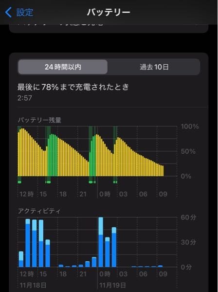 まだ半年しか使っていないiPhone14proの充電の減りが異常に早いです 