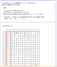 ASCII文字コードについて、下記（画像）のような問題が出題されたのですが、全くわかりません。。。
教えていただきたいです。

・半角英小文字の有効下限境界値
・半角英小文字の無効上限境界 ・半角英小文字の有効上限境界
・半角英小文字の無効下限境界
・半角英大文字の有効下限境界
・半角英大文字の無効上限境界
・半角英大文字の有効上限境界
・半角英大文字の無効下限境界
・半...