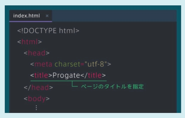 HTMLを学び始めたのですが、この、 タグの中で完結するものとタグで囲むものの違いは何ですか？
