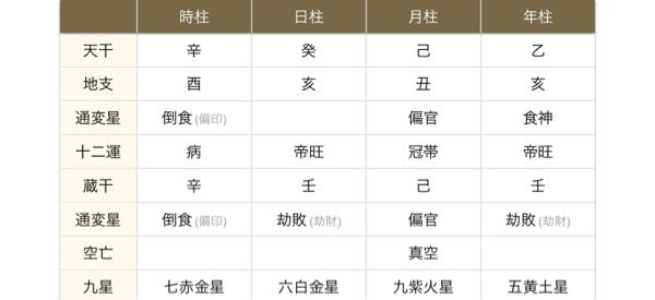 命式、詳しい方、みていただけませんか？