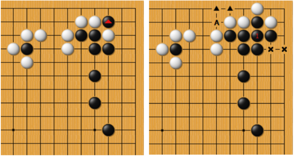 左図、白から18-二と打つ手が何目のヨセになるか？ 石田芳夫九段の「基礎からのヨセと計算」という本にこの問題が掲載されています。 詳しい解説は省きますが、白から打った場合は右上の6×4の範囲で白が1目ほど有利だそうです。 黒から打った場合は、黒が3目有利だそうです。 つまり出入り4目のヨセです。白からは後手で黒からは先手になるので、白が18-二と打つヨセは「逆ヨセ4目」なのだそうです。 この問題を考察する過程で右図が掲載されています。白が18-二と打ち、黒抜きの白ワタリとなったのちに、黒がつないだ場合の地の出入りを計算するための図です。 本には「黒1とツゲは、黒地は×印の2目と抜いた1目で3目。白地はAは手入れだから▲印の2目。この範囲で、黒が1目ほど有利です。」と書かれています。 しかしよく見たら、この形は黒が18-一に放り込めば白2子は助からない格好なので、黒から打てば3目の黒地が見込めます。 つまり、黒地は×印の2目以外に1.5目見込めるので合計3.5目の黒地が見込めると思うのですが、この考え方は正しいでしょうか？