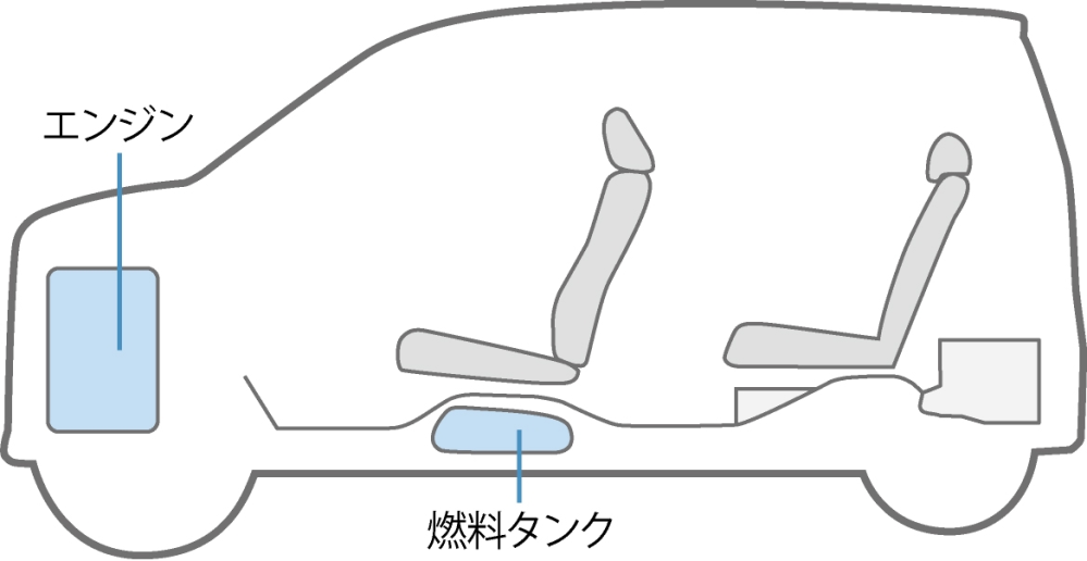 ホンダなのになぜＷＲ-Ｖはセンタータンクを非採用なのですか。 ・・・・・・・・・・・・・・・・・・・・・・・・・・・・・ ホンダはセンタータンクだから室内が広い。 ホンダはセンタータンクだから操縦性が良い。 センタータンクはホンダの特許だから他社は使えない。 などと定義されていましたが。 よく分からないのですが。 なぜＷＲ-Ｚは非センタータンクなのですか。 と質問したら。 コストダウンのために非採用。 運転席のシートの下のガソリンタンクが爆発したら運転手が危険。 爆発しないように頑丈に作られているのでコストが高いから。 という回答がありそうですが。 よくよく考えたらそんな危険なものを運転席の下に設置するってそもそもがなんなのですかね。 それはそれとして。 なぜＷＲ-Ｖてセンタータンク非採用なのですか。 コストとホンダは語っていたそうですが。 ホンダ車はほぼ全車がセンタータンクでセンタータンクを大量生産しているのだからむしろ逆にセンタータンクを採用しないほうがコストがかかると思うのですが。 余談ですが。 そんなにセンタータンクだと室内が広くなって操縦性もよくなるのならなぜ他社は特許を払ってでも採用しないのですか。