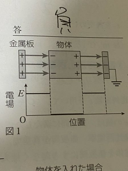 なんでこれで電場０と判断できるのでしょうか？