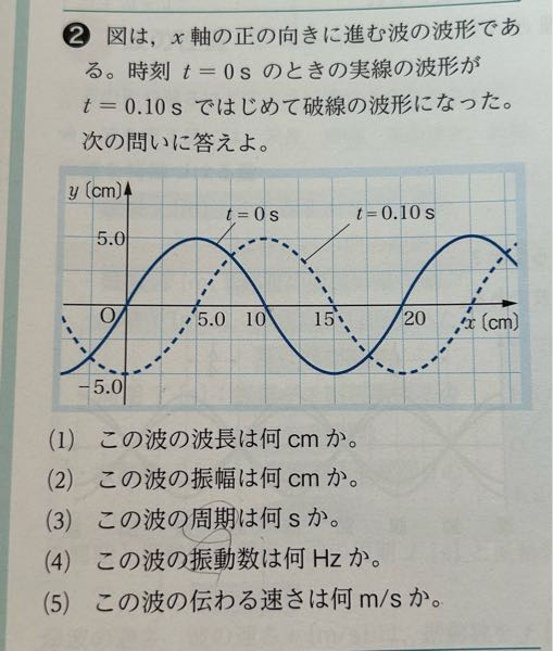 物理基礎です。周期と振動数ってどうやって求めればいいんですか？ 解説がなくて困ってます回答よろしくおねがいします