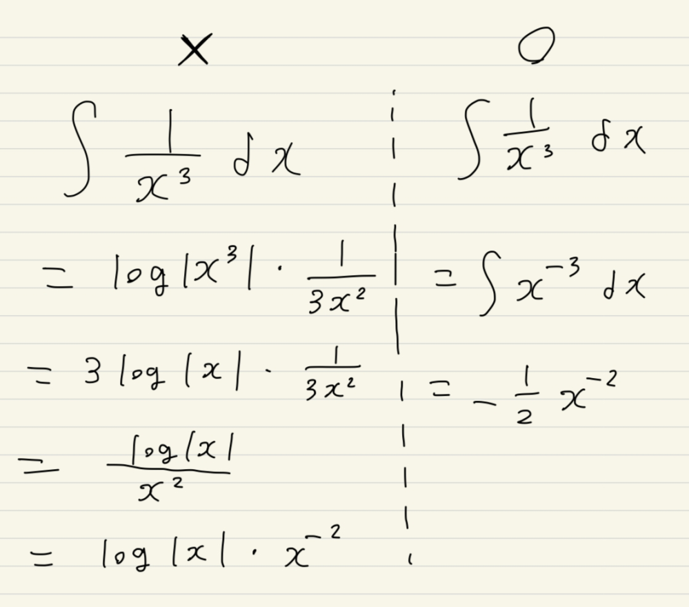 数Ⅲの積分で1/f(x)をlog|f(x)|・1/f(x)'とできるf(x)の条件を教えてほしいです。 例えば、1/x^3をx^3を１つのかたまりと考えてlogの方で積分しようとすると写真のように答えが合わないのですが、分数→logへの積分ができるのは1次式だけなのでしょうか？