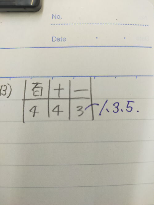 至急 数Aの問題で、0,1,2,3,4,5,6の6つの数字を一個ずつ使って3桁の奇数は何個作れるかと言う問題です。 解説に書いてあった図が理解できません。一の位に値するのは奇数にしなきゃいけないから3(1.3.5)なのは分かるんですが、百の位と十の位に値するにはどうして4なんですか？123456の6つじゃないんですか？