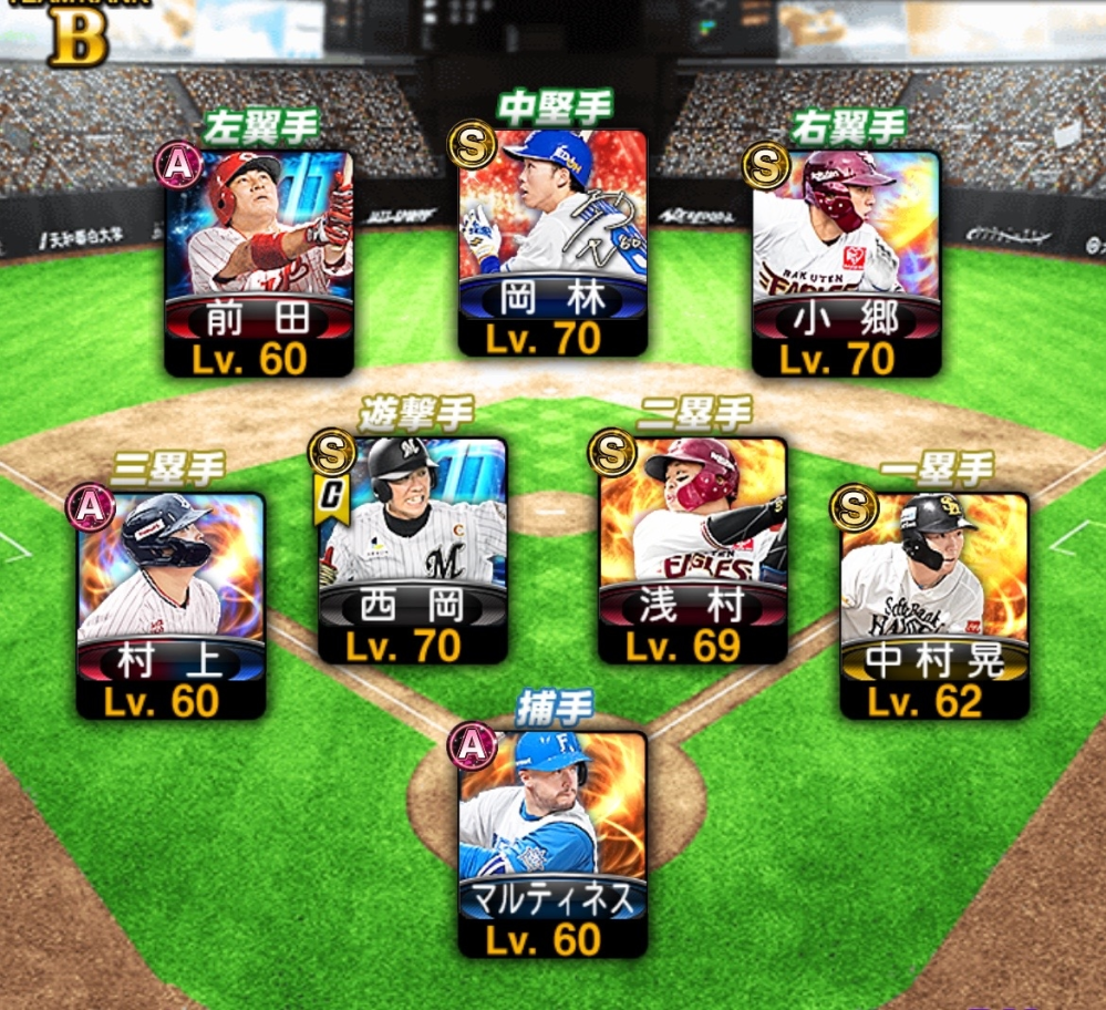 これなら打順何がいいですか？