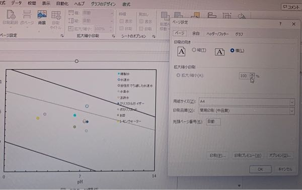 エクセルの図を小さくしたいです。ワードに貼り付けてみたのですがこのサイズのまま貼られてしまい、見切れてしまいます。 ページ設定から小さくしようとしても%のところがグレーでいじれずサイズからサイズを変えてみても大きさはあんまり変わりませんでした。どうしたらA4サイズの紙半分くらいの大きさまで小さくできますか？レポートに貼りたいです。