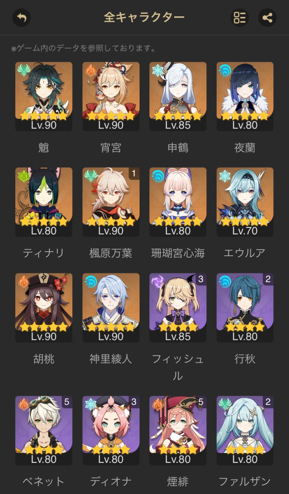 原神について。 今後引いた方がいいキャラを教えてください。 引いた方がいいキャラ、凸した方がいいよってキャラがあれば教えてください！ 画面外にリネとディシアとジンがいます。 回答よろしくお願いします！