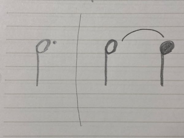 これはどちらも3拍伸ばす音符だと思うのですが、使い分け方は、左が1小節に3収まるときで、右のタイは小節からはみ出してしまう時に用いるのですか？