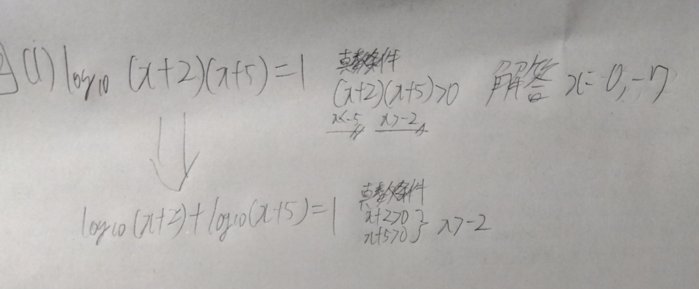 対数関数の真数条件についてです。 (写真)のような問題を解こうとして、真数条件をとって解いた答えが真数条件に当てはまることを確認して解きました。 ですが、解いたあとに一つ疑問が浮かびました。問題の式を(矢印)のように変形してしまうと真数条件がまた違ってくるのではないかという疑問です。この真数条件だとx=-7が不適になってしまいます。 なぜx=-7は不適にならないのでしょうか? 回答よろしくお願いします