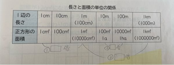 ①②③がそれぞれ何倍になるのか教えて下さい。