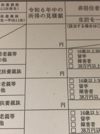 給与所得者の扶養控除等申告書のB欄、控除対象扶養親族に17歳の子どもがはいります。アルバイトをしていますが、今年稼いだ額を書きますか？ 所得の見積もり額は、税金を見越して所得から引かれている場合は、引かれる前の金額でしょうか？