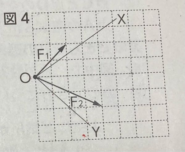 中学理科です ばねの点Oの位直が変わらないように、2つのばねばかりが引く力を調節しながら、ばねばかりAを図4に示す直線OX上に、はねばかりBを図4に示す直線OY上に移した。 このとき、ばねばかりA、Bの示す値は、移すに前に比べてそれぞれどうなったか。 という問題です、わかりません教えてください！！ 回答は、F1.F2の合力を使って考えていましたが、角度が違うのだから合力等しくないから使えなくないか？とかおもったりして意味わからなくなりました