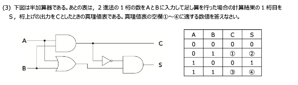 下の問題の答えを教えて下さい！