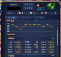 Mリーグをみて、じゃんたまを始めました。初心から雀士になったのですが、銀の間で麻雀する上でなにかアドバイスがあれば教えていただきたいです。銅の間では一回も4着にならなかったので強いかもしれないです。 