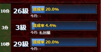 ％が0.1％でも維持できれば、４級には落ちないですか？