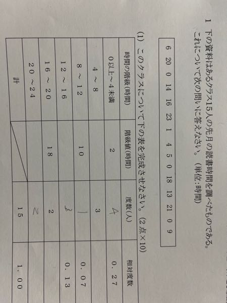 この問題の階級値はどうやって求めるのですか？