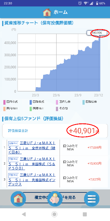 積み立てNISAでこれまでで合計40万円投資したんですけど、画像の赤丸の利益金額が合わないのは何故ですか？