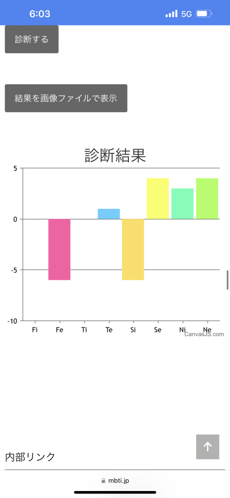 心理機能診断の見方がよくわからないのでわかる人教えてください。mbtiの診断ではentpでした。