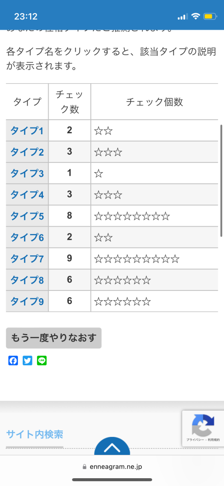 エニアグラムの見方が分かりません。この場合は何になるのでしょうか。