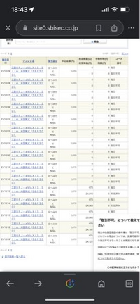 SBI証券ですが、急に取引不可となりました。 どなたか改善方法 