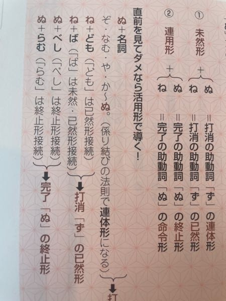 高校古典について質問します。「てむ」「なむ」「つべし」「ぬべし」など「助動詞... - Yahoo!知恵袋