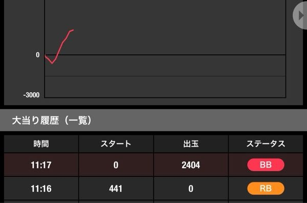 北斗の拳宿命のスロットで2400枚出玉と書いてあるのですが完走