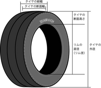17インチ225/50のタイヤ高さを知りたいです。画像のタイヤの断面
