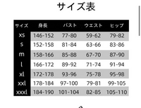 メルカリの受取評価っていつごろ催促していますか？当方出品者で