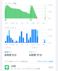 iPhone15からバッテリー充放電回数が表示されるようになり