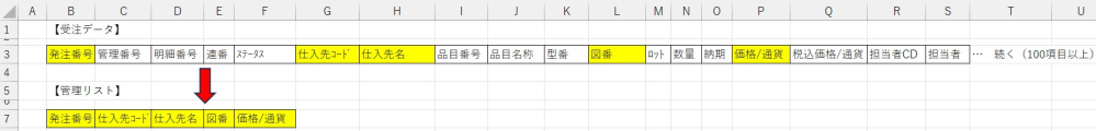 Excel VBAにて、データの取込（ダイアログを使用して） を行いたいと検討しています。 取込元のExcelファイルを 取込先のExcelファイルのシート名：インポート へ取り込む ※取り込む前に、このシートのデータを削除後、取り込みたいです。 その後、シート名：インポートのデータから必要なデータ（5項目）のみを シート名：管理リストへCOPYしたいのですが、ここでお願いですが、 Excelのセルの列名、B列等ではなく、カラム名を基準に：管理リストへCOPYしたいのです（カラム名が入れ替わる場合もあるので） 発注番号 仕入先コード 仕入先名 図番 価格/通貨 宜しくお願い致します。