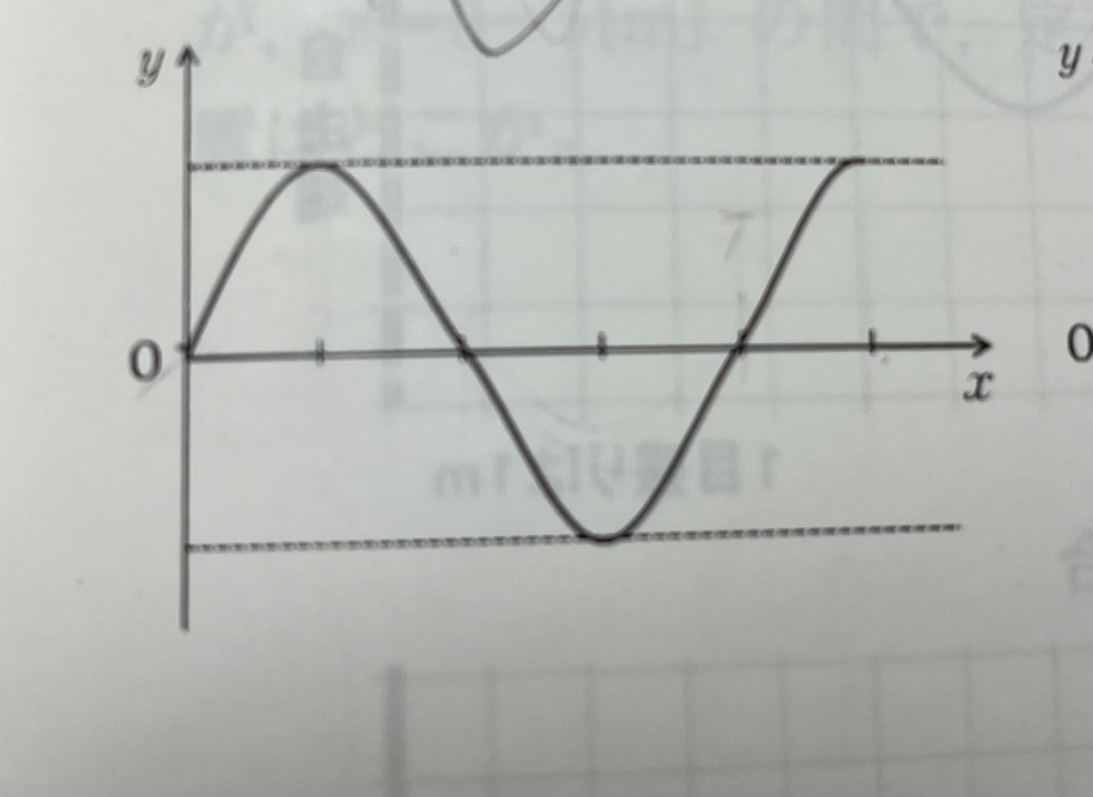 定在波の波形で、腹の部分の変位の大きさが最大になった時刻の様子を表している図で、周期をTとしたときT/4後の波形をかけ。という問題です。 答えは真っ直ぐになるのですが何故か分かりません。分かりやすく教えてください。