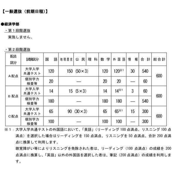 自由が丘 賃貸 2ldk