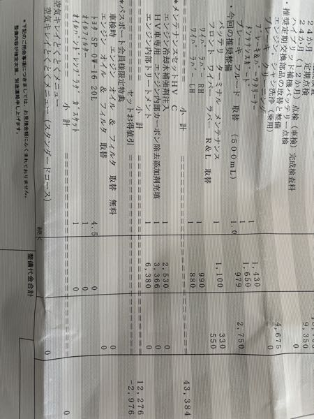 トヨタ50プリウスの3回目の車検が迫ってきました。そこで見積もりを 