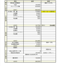 賃貸の初期費用、これは妥当ですか？家賃16000円、共益費4000円の物件で... - Yahoo!知恵袋