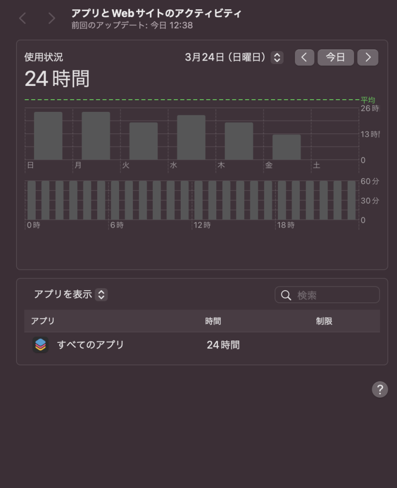 メルカリについての質問です！購入希望ですというコメントをいただき
