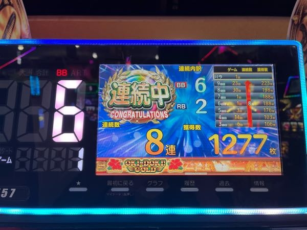 沖ドキゴールドについて質問です。8回目、9回目でかなり遅いゲーム数 