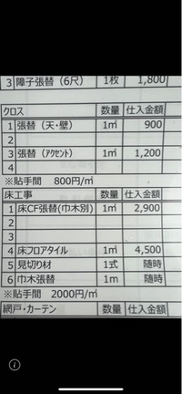 都内限定】クロス張替工事☆業界平均価格より安い☆