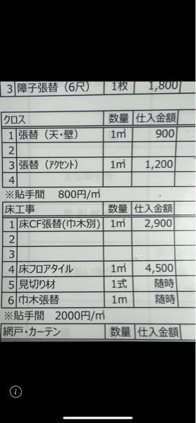 クロス張り替えの単価ですが、こちらの仕入れ金額より手間代の方が安い... - Yahoo!知恵袋