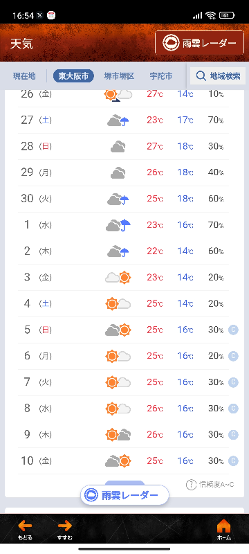 5月3日の大阪の天気について質問です。Yahoo天気の5月3日のとこ曇のち晴で確定という意味ですか？