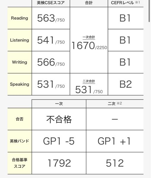 英検準一 準1級 – タグ 