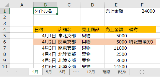lgk********さん （つづき）Excel VBAで複数のシートにあるデータを１つのシートにまとめたいです。 （Office 2016を使用） あるExcelファイルに、 ４月、５月、６月・・・と１２か月分のシートと それをまとめるためのシートがあります。 今回、まとめというシートに４月から12か月分のデータを貼り付けて １年のデータをまとめた表を作りたいです。 （月度ごとのシートとまとめるためのシート以外にも確認などのシートがあります） ★ヘッダーの位置がどのシートもB４セルから始まっています。 ★データの中にはセルに色を付けているものもあり、その書式をそのまままとめシートに貼付したいです（最初の質問にはない条件で申し訳ありません・・ お力添えのほど何卒よろしくお願いいたします。