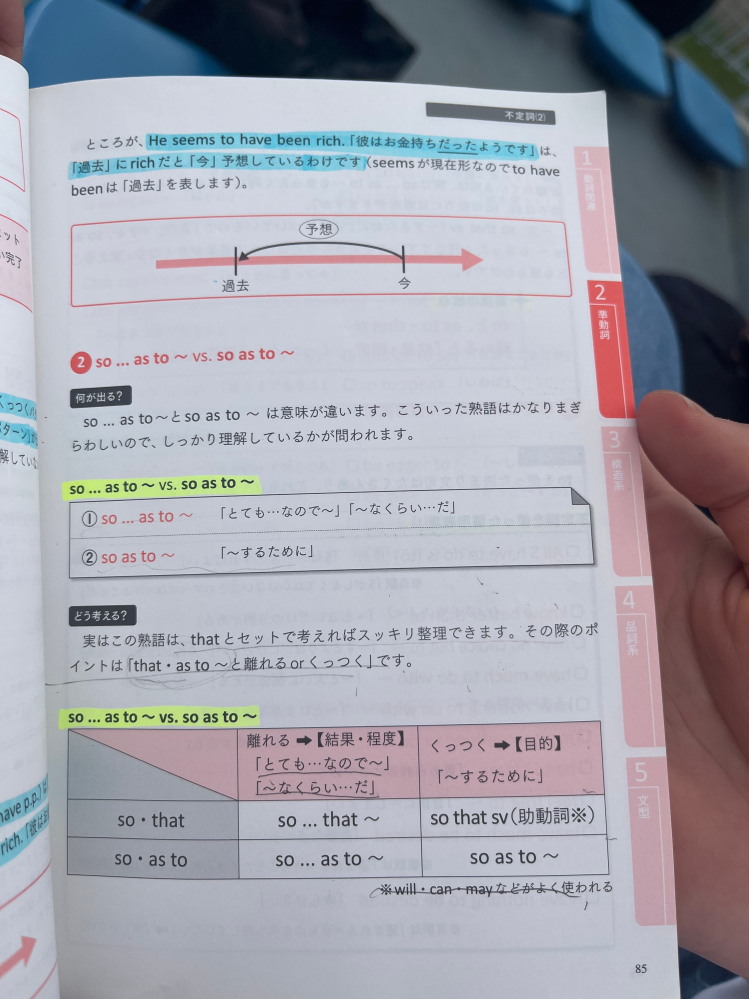 英文法ポラリスについて質問です。写真のようにvs.と書いてある